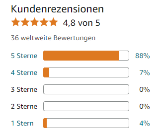 Wie du mit negativen Rezensionen zu deinem Buch umgehst