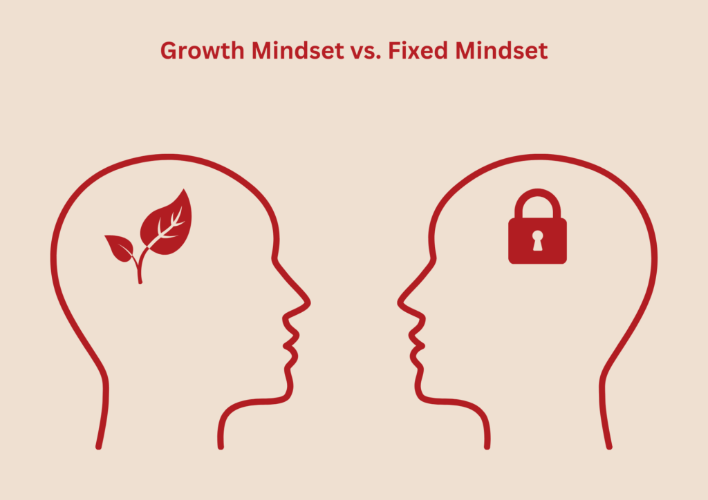 Growth Mindset vs. Fixed Mindset
